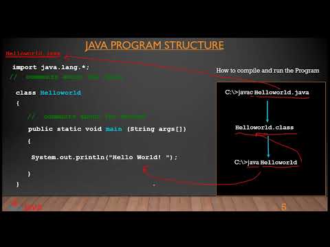 Skeleton of Java Program