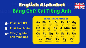 English Alphabet – Bảng Chữ Cái Tiếng Anh Chuẩn Nhất