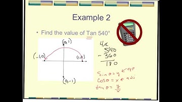 13 3 unit circle values for multiples of 90 degrees