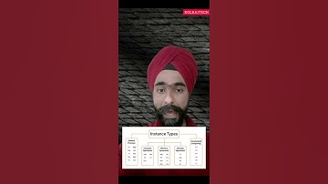 TYPES OF EC2 INSTANCES IN AWS