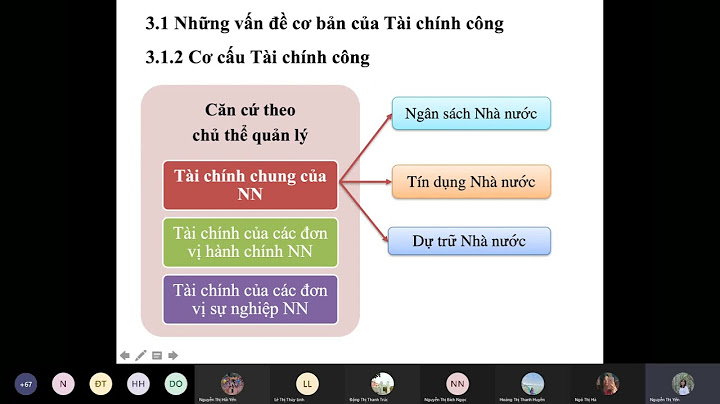 Bài tập tài chính tiền tệ chương 3 năm 2024