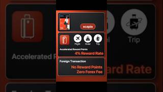 Federal Bank Scapia Credit Card!