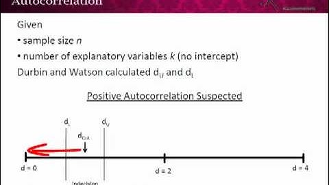 Autocorrelation