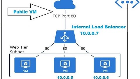 Azure Internal Load Balancer in Hindi | Azure administrator | AZ104 |  Microsoft Azure Tutorial |