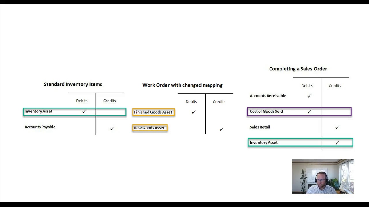 Fishbowl Inventory QBO Accounting - Doubling COGS?