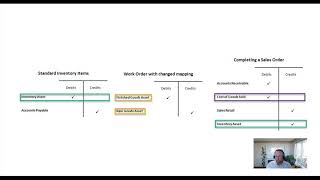 Fishbowl Inventory QBO Accounting - Doubling COGS?