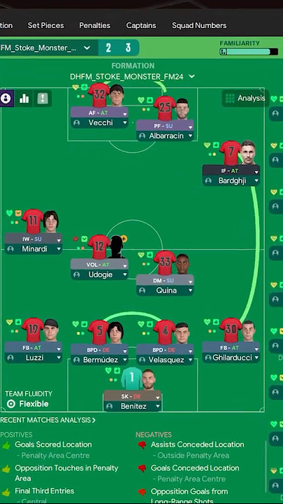 Won The League 3 Times In a Row With This FM24 Tactic