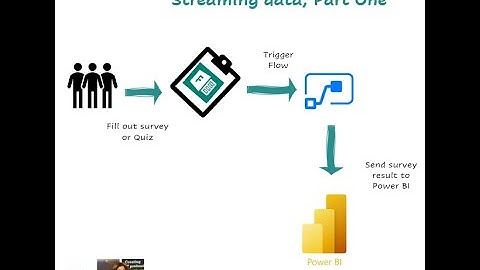Power BI and Microsoft form, Streaming Dataset (Part One)