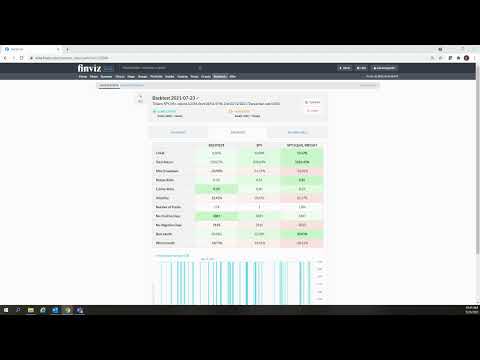 Aroon Oscillator Backtest