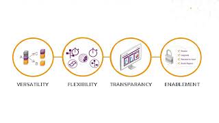Improving customer experience through licensing and entitlement management