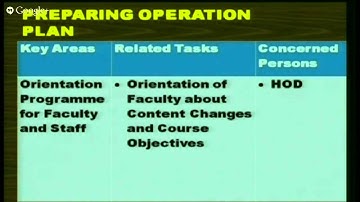 Curriculum Implementation by Dr. A B Gupta