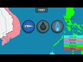 Middle of video