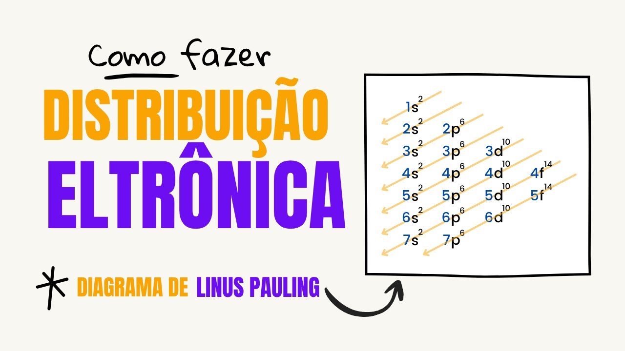 Diagrama de Linus Pauling e Distribuição Eletrônica: Passo a Passo com ...
