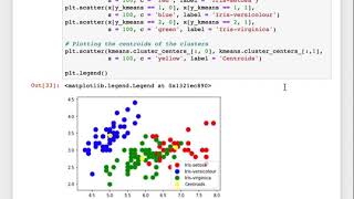 K means clustering (Iris dataset)
