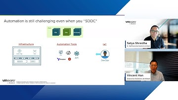 Kick-start VCF Projects Series|Episode 1| Advanced Workload Acceleration | Kubernetes In and On VCF