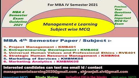 MCQ on Service Marketing Unit # 02 Consumer Behavior in Service ,Customer Expectation & Perception