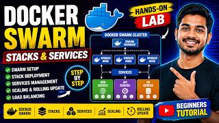 Docker Swarm , Docker Stack Lab steps for Beginers #docker