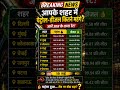 🚨 BREAKING NEWS: Fuel prices are rising once again across major Indian cities #trending #newstoday