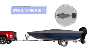 Karavan Marine Trailer