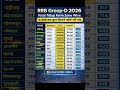 Railway Group D Total fillup Form|Railway Safe Zone Wise Vacancy|Zone Wise Vacancy 2026 #groupd