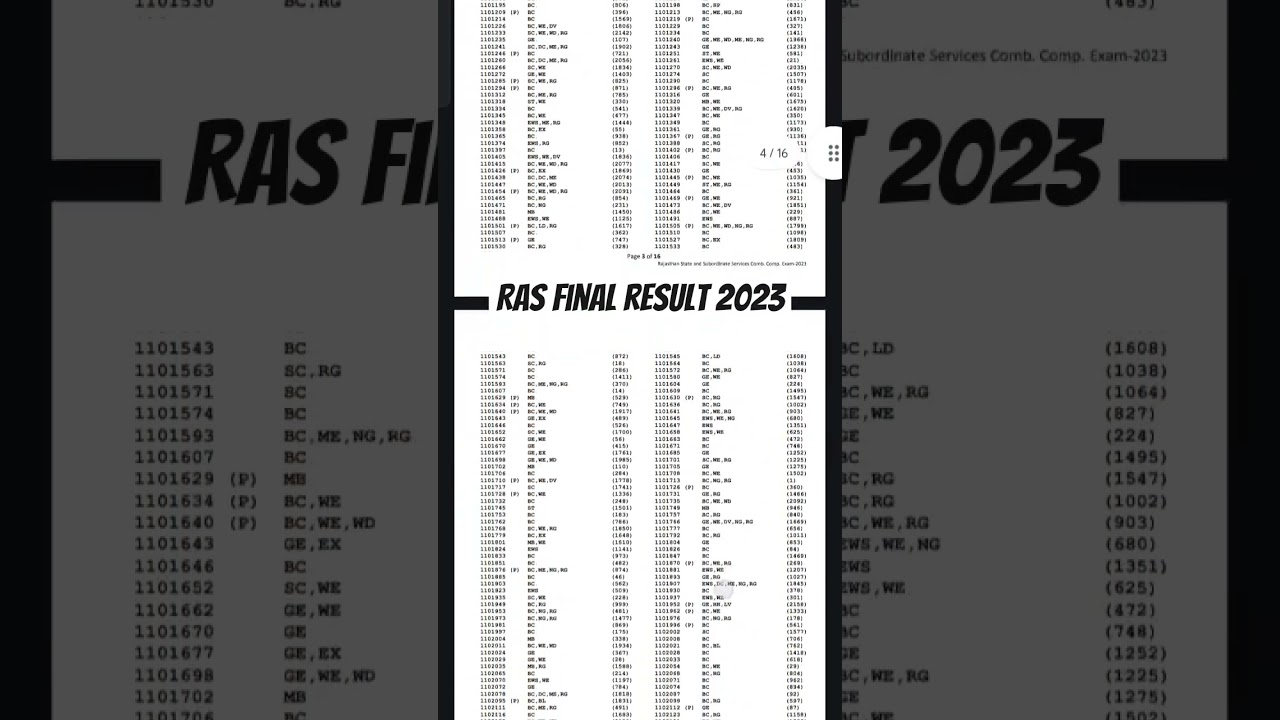 RAS FINAL RESULT 2023 