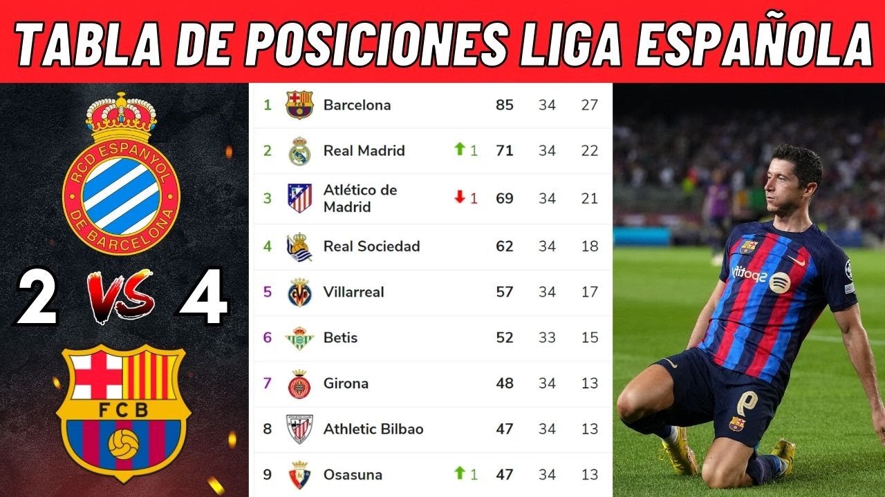 TABLA DE POSICIONES DELA LIGA ESPAÑOLA HOY CLASIFICACIÓN DE LA LIGA SANTANDER 2022/2023 HOY