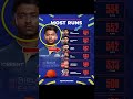 #ipl2026#match #cricket #rr #rcb #mi #csk #pbks #gt #msdhoni #viratkohli #rohitsharma #hardikpandya