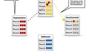 Explaining BIDBase 1