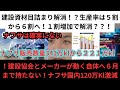 政府ナフサ由来製品目詰まり解消!なんと解消後1割増加だけ??!建設協会とメーカーが動く事態へ6月まで持たない!ナフサ国内販売激減へ!