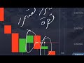 افضل استراتيجية 5 ثواني على بوكت اوبشن The Best 5 Sec Strategy On PocketOption 2023 افضل استراتيجية 5 ثواني على بوكت اوبشن The Best 5 Sec Strategy On PocketOption 2023