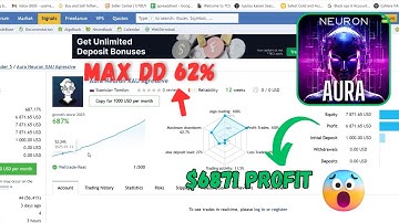 Aura Neuron V1.42 MT4 EA | Advanced AI Forex Trading Bot