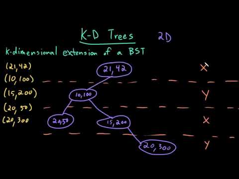 Advanced Data Structures: