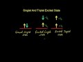 Singlet and Triplet Excited States - Photochemistry