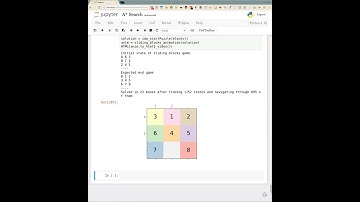A* search sliding blocks solver