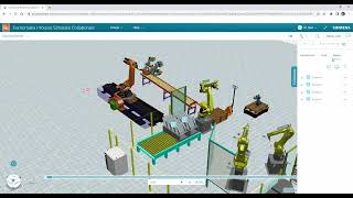 Famous Process Simulate Collaborate  (Tecnomatix) - Visualize, review and analyze factory production lines Wealth