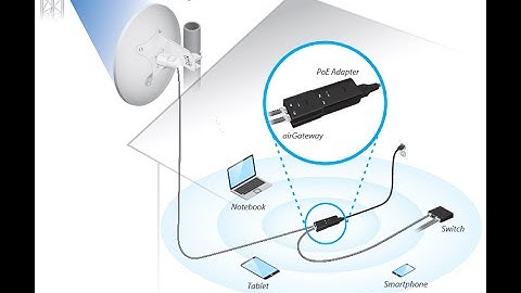 Review airGateway LR