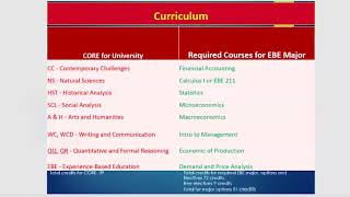 Environmental and Business Economics