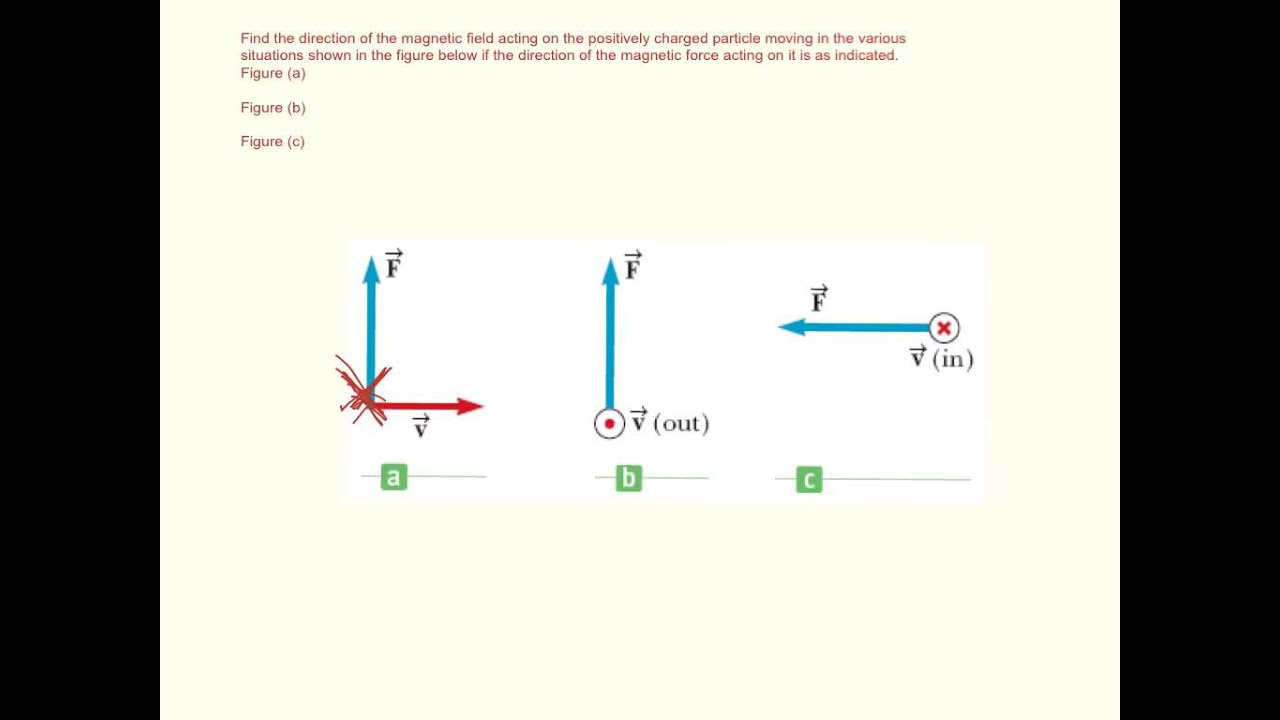 Magnetic fields are created by moving particles 26 Magnetic fields are created by moving particles 40