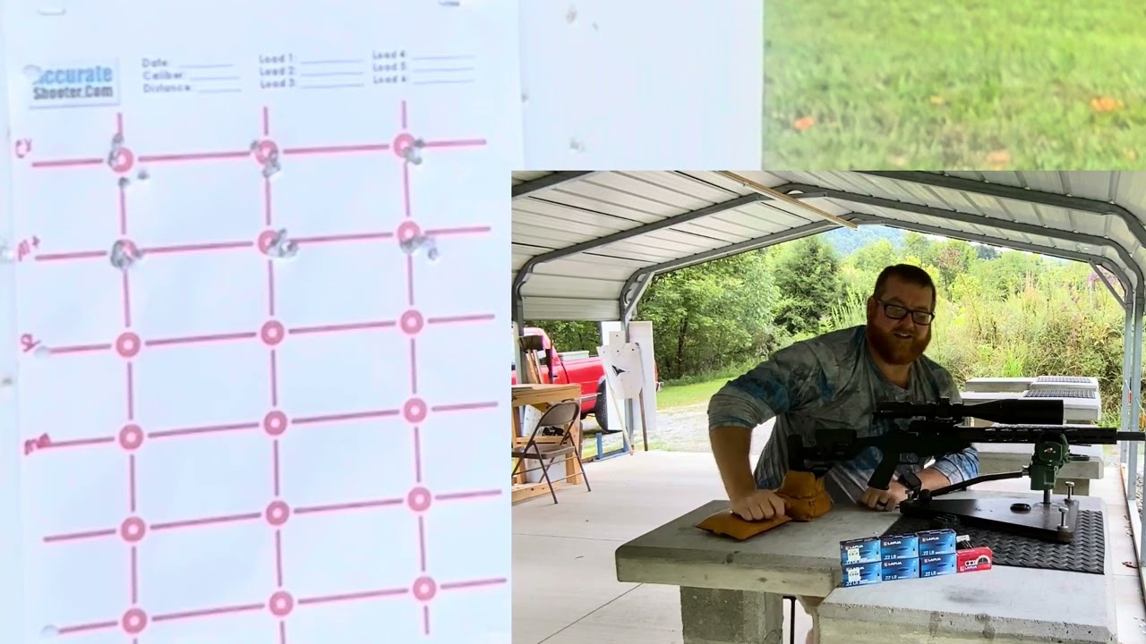 Компания Ruger Precision нашла боеприпасы, которые ей нравятся!  Спасибо @Jdelta22nc @chrislang56...