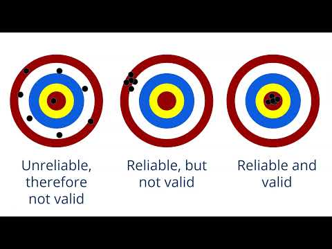 Reliability and validity