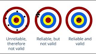 Reliability and validity Wealth