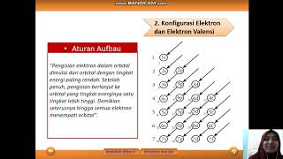 Konfigurasi elektron subkulit ...