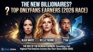 The Rise of the Mega-Earners: Highest-Paid OnlyFans Creators Bar Chart Race (2020–2026)