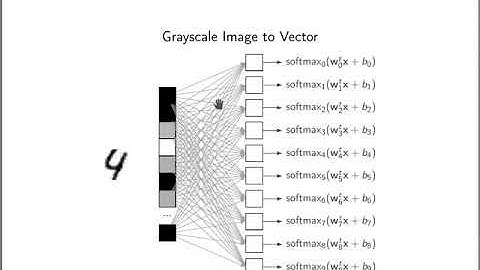 DIP 10 - Deep Neural Networks for Image Classification (4) - Dense Network for Digit Recognition