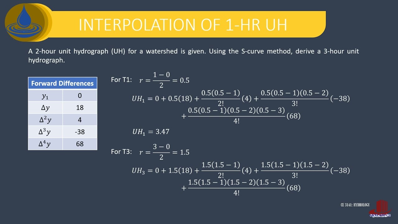 UNIT HYDROGRAPH: S-CURVE METHOD: EXAMPLE 2