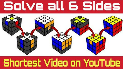 3 by 3 Cube Solving in Tamil - How to Solve all Six Sides of 3 by 3 Rubik