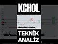 KCHOL TEKNİK ANALİZ