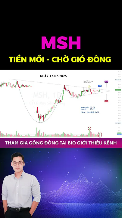 MSH - CỔ PHIẾU DỆT MAY | CHỜ GIÓ ĐÔNG | ĐẦU TƯ CHỨNG KHOÁN