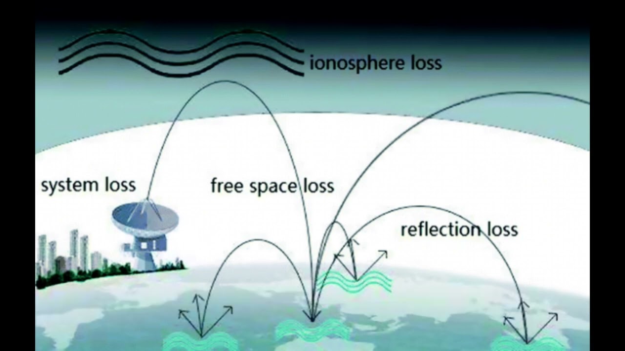 Modes of propagation of EM waves and their applications | Easy Electronics