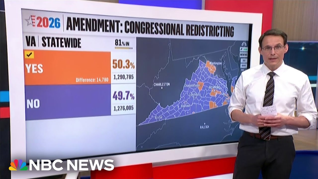 Virginia voters approve congressional redistricting amendment Virginia voters approve congressional redistricting amendment